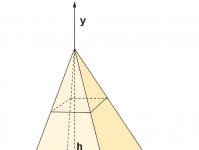 დამსხვრეული პირამიდის გვერდითი ზედაპირის ფართობი